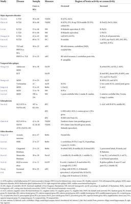 Editorial: Temporal lobe dysfunction in neuropsychiatric disorder